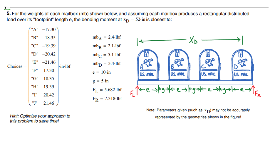 Solved The structure shown below is ﻿subjected to ﻿two point | Chegg.com