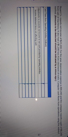 solved-bryant-co-reports-net-income-of-23200-for-the-year-chegg