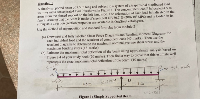 Solved Question 1 A simply supported beam of 7.5 m long and | Chegg.com