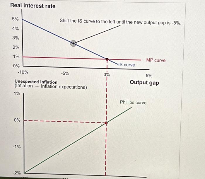 Solved Alter the interactive graph in order to witness how a | Chegg.com