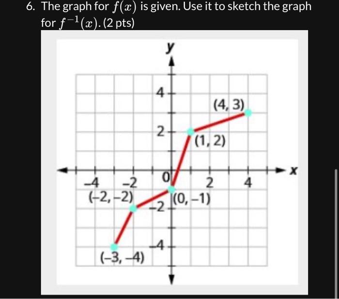 Solved Sketch A Graph Of F X X 1 1 Before Sketching The Chegg Com