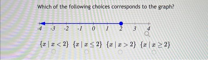 Solved Which of the following choices corresponds to the | Chegg.com