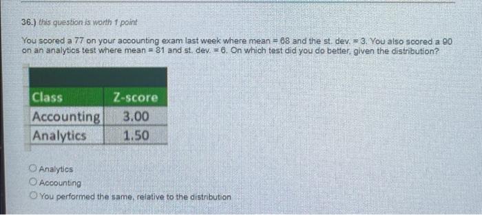 Solved 36.) this question is worth 1 point You scored a 77 | Chegg.com