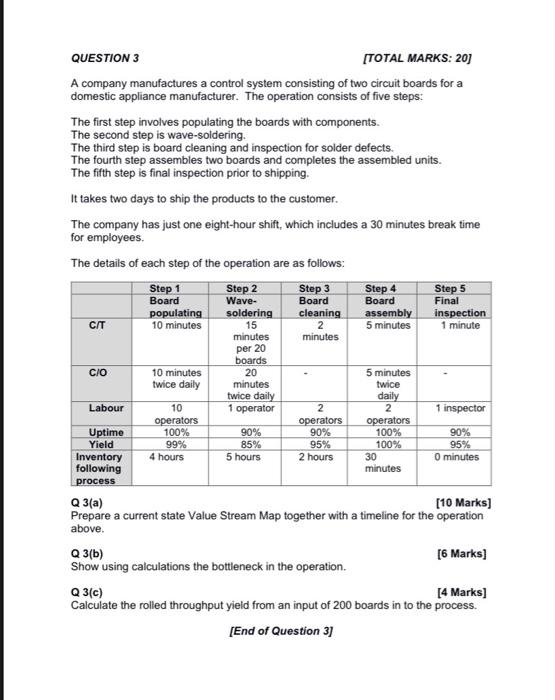Solved QUESTION 3 [TOTAL MARKS 20] A company manufactures a