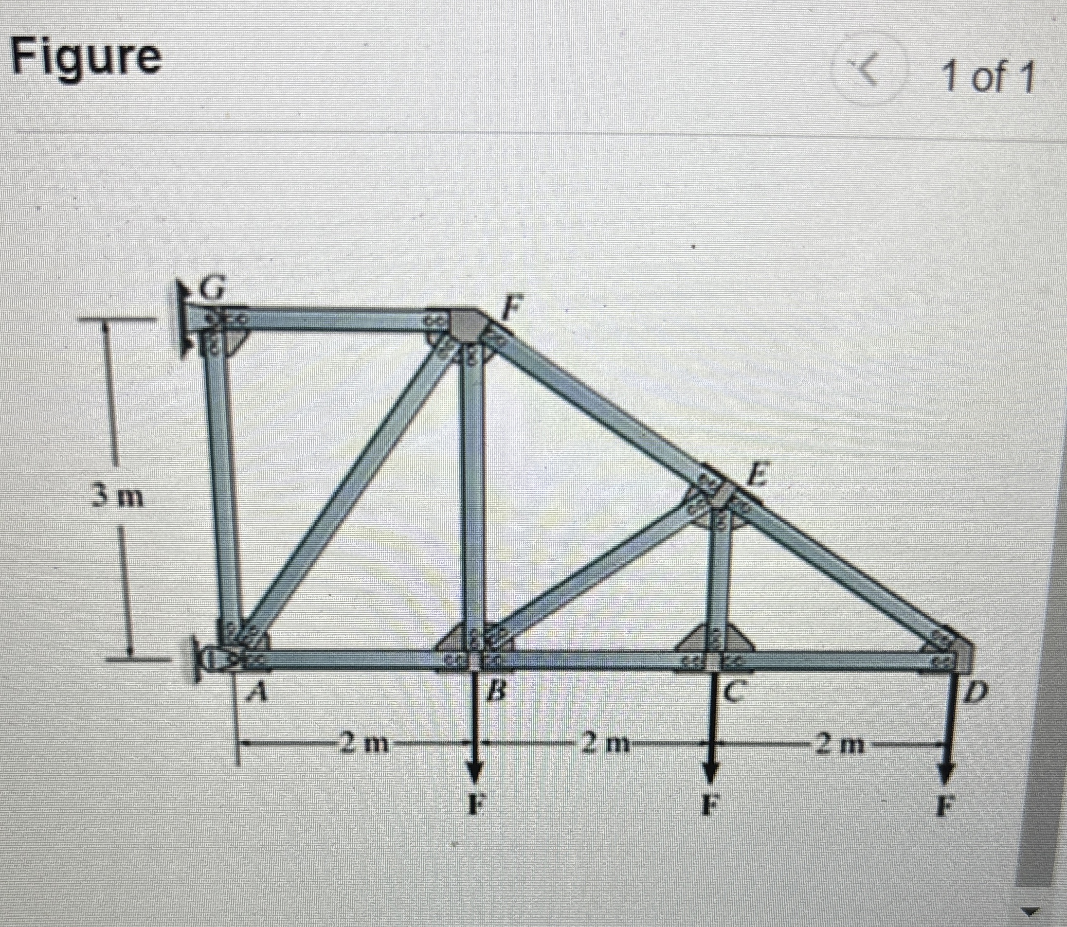 Solved Consider the truss shown in (Figure 1). ﻿Suppose | Chegg.com
