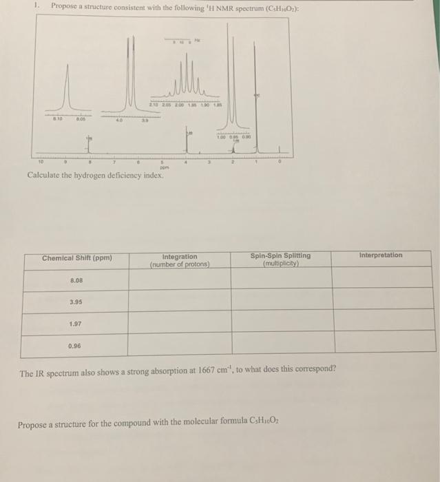 The IR spectrum also shows a strong absorption at \( 1667 \mathrm{~cm}^{-1} \), to what does this correspond?
Propose a struc