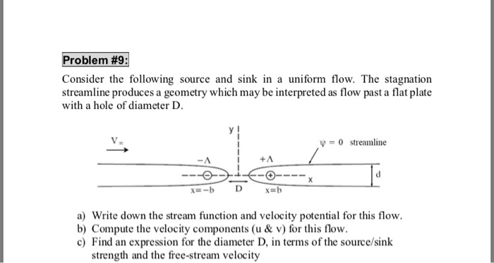 Problem #9: Consider the following source and sink in | Chegg.com