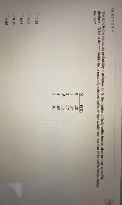 Solved QUESTION 4 TP The table below shows the probability | Chegg.com