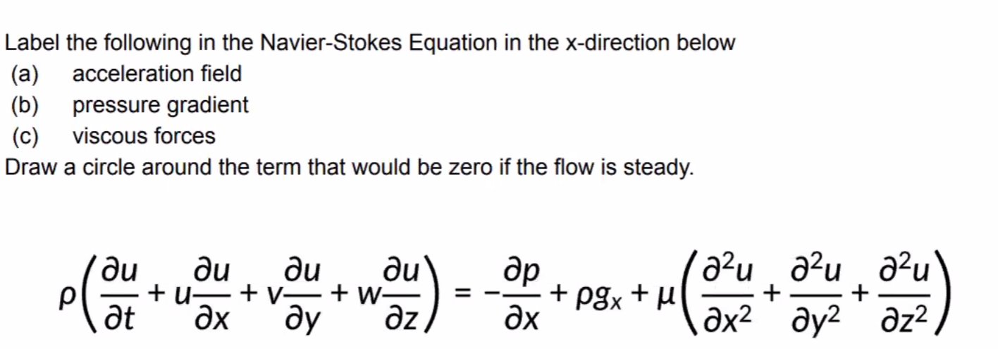 Solved Label the following in ﻿the Navier-Stokes Equation in | Chegg.com
