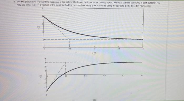 Solved 5 The two plots below represent the response of two | Chegg.com