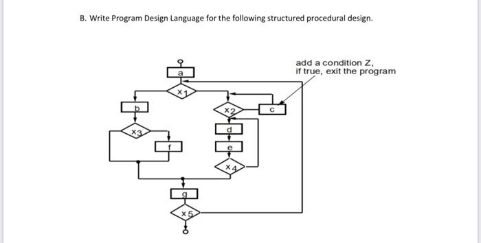 Solved B. Write Program Design Language for the following | Chegg.com