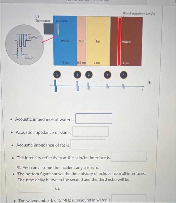 Solved - Acoustic impedance of water is - Acoustic impedance | Chegg.com