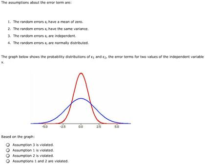 Solved What assumption about the error term in simple linear | Chegg.com