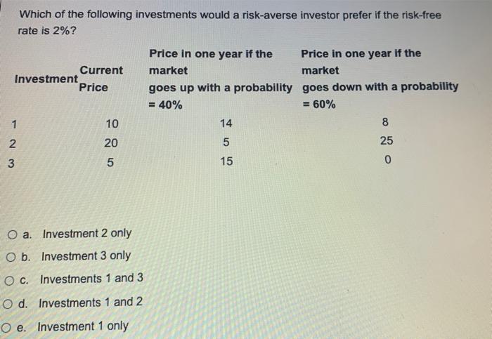 Solved Which Of The Following Investments Would A | Chegg.com