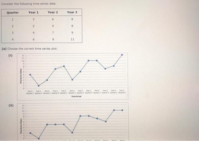 Solved Consider The Following Time Series Data. Quarter Year | Chegg.com