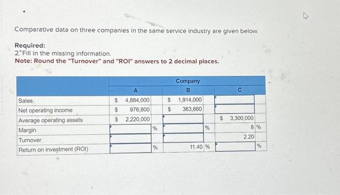 Solved URGENTComparative data on three companies in the same | Chegg.com