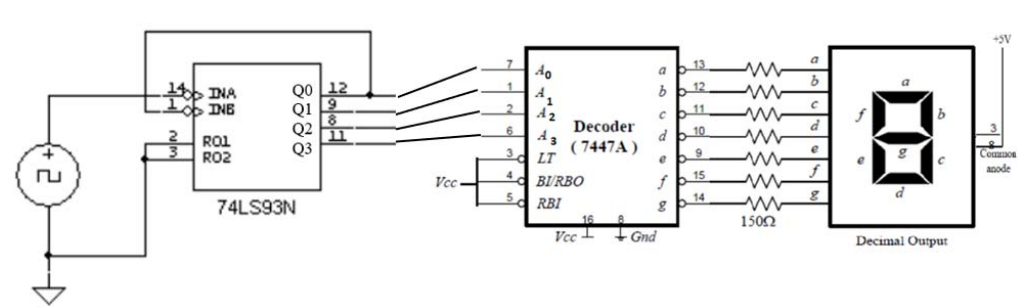 Design a project that display the decimal digits (0 | Chegg.com