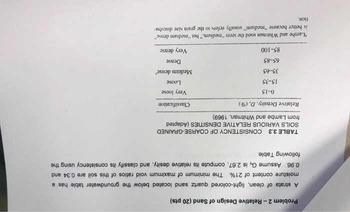 Solved Problem 2 - Relative Design of Sand (20 pts) A strata | Chegg.com