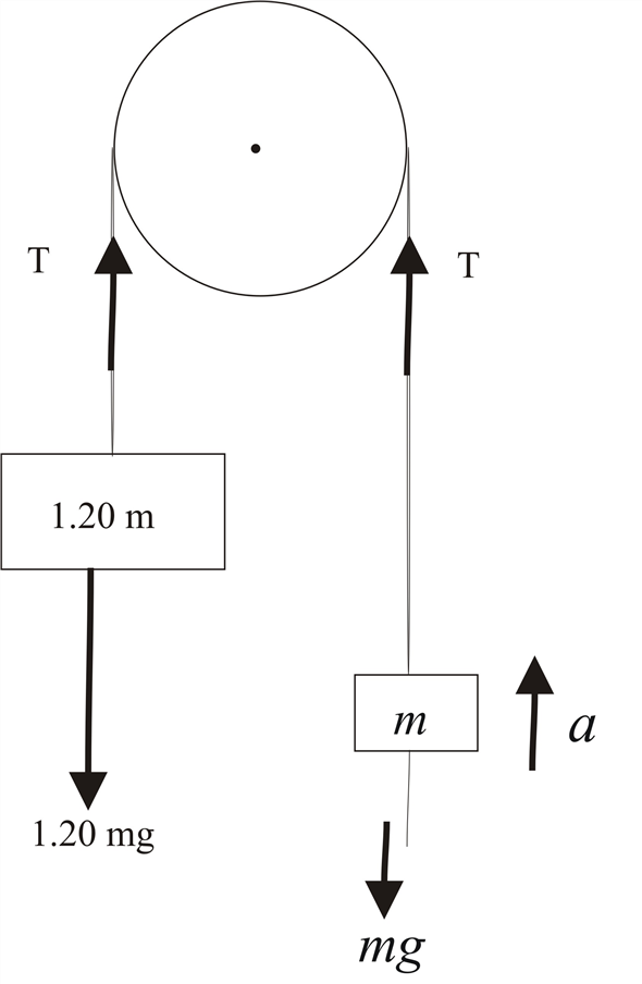 Solved: Chapter 4 Problem 65P Solution | Essential University Physics ...