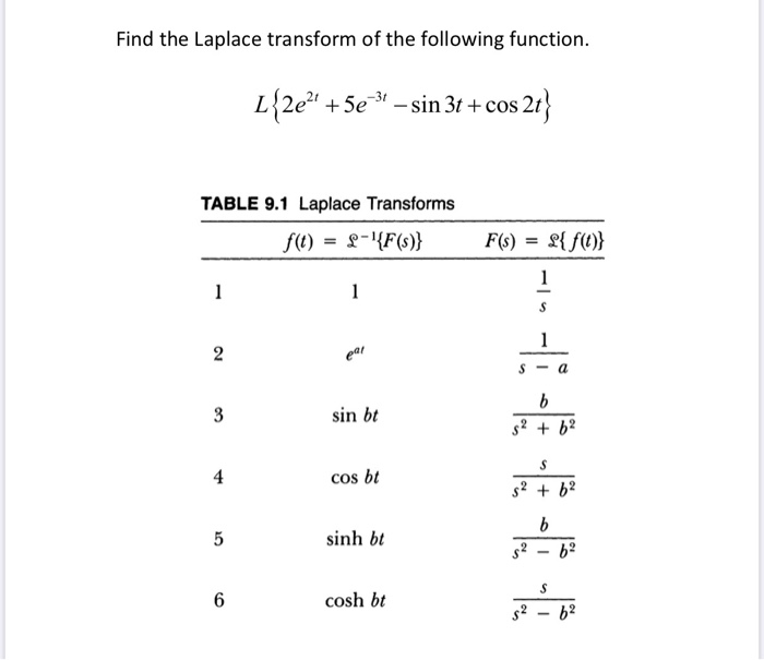 Solved Find the Laplace transform of the following function. | Chegg.com