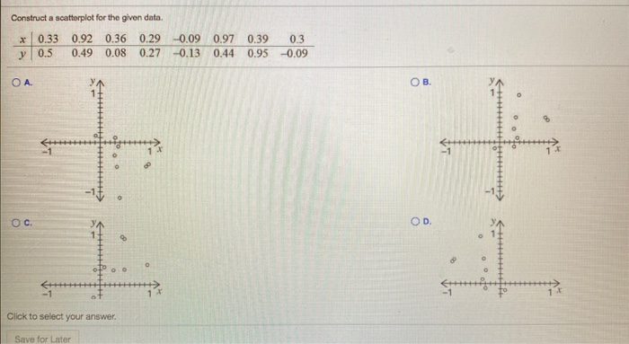 Solved Construct a scatterplot for the given data. * 0.33 | Chegg.com