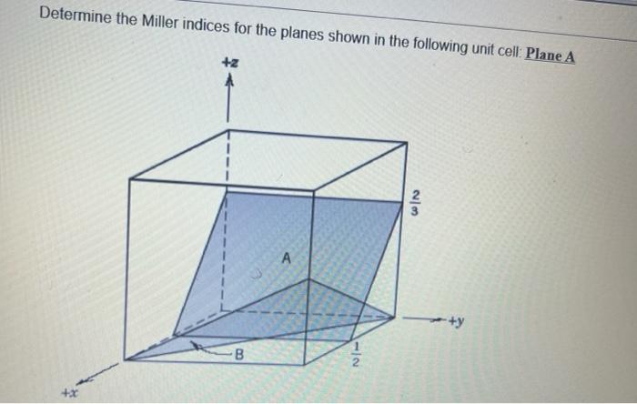 [Solved]: Determine The Miller Indices For The Planes Shown