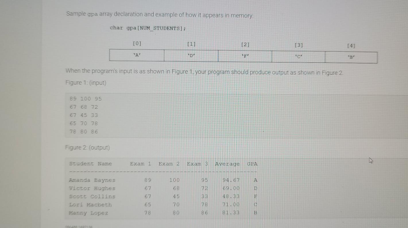 Solved 7.7 Lab 48: Student Grades with Averages and GPAs The | Chegg.com