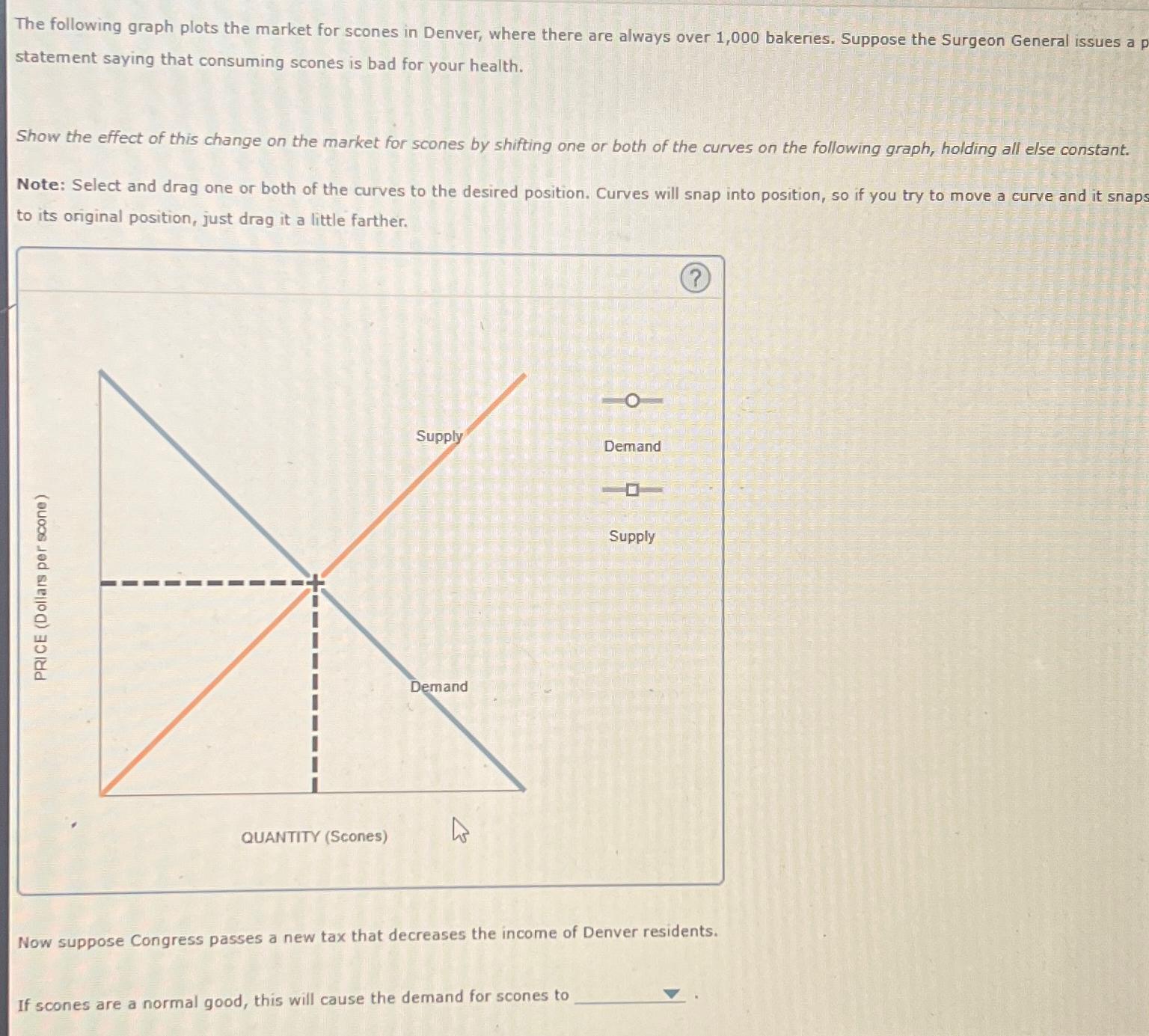 Solved The following graph plots the market for scones in | Chegg.com