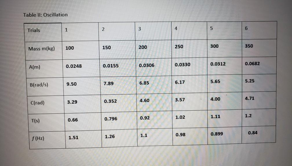 Solved please help filling the table. Down below are two | Chegg.com