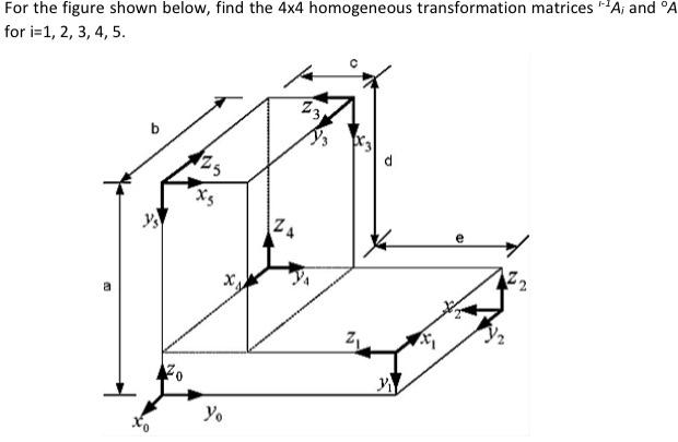 Solved For the figure shown below, find the 4×4 homogeneous | Chegg.com