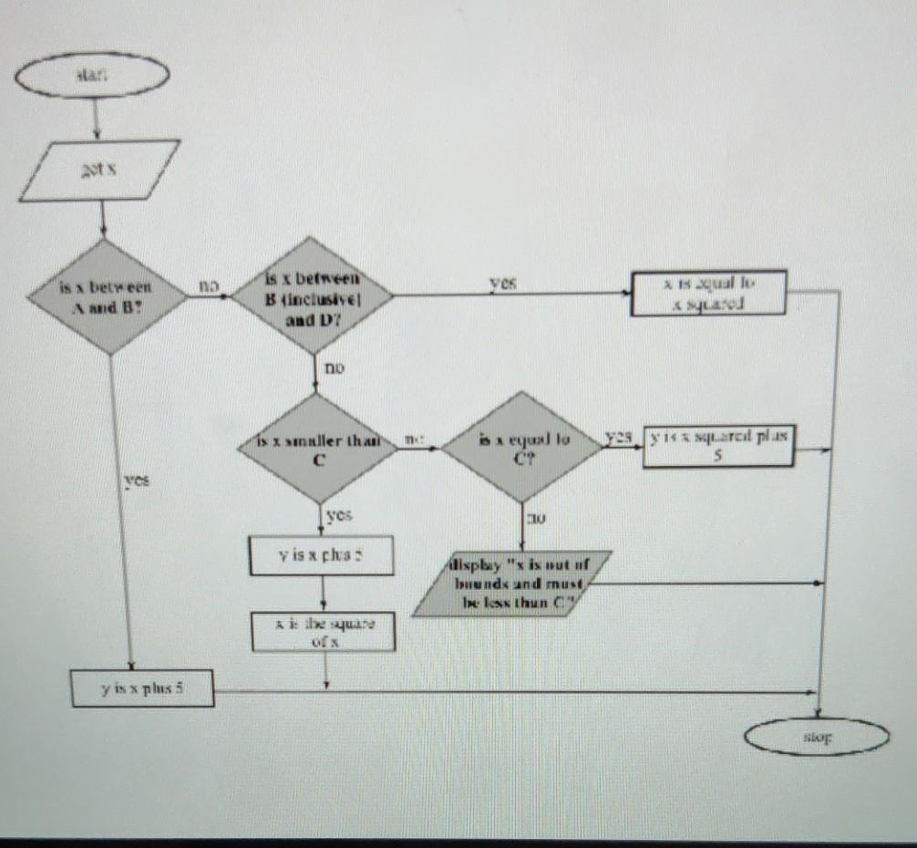 Problem 3 (8 points) You will be given a flowchart | Chegg.com