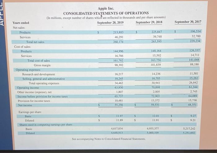 Solved Use Apple's Financial Statements In Appendix A To | Chegg.com