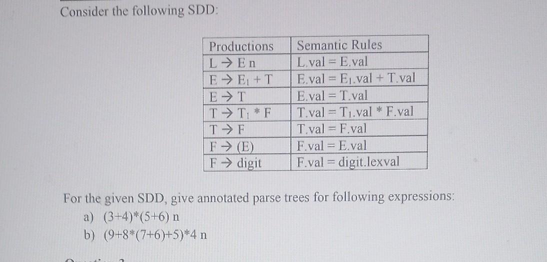 GIVE ANSWER ACCORDING TO COMPILER DESIGN SUBJECT IN | Chegg.com