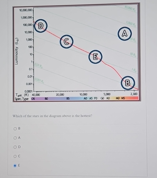 Solved Which of the stars in the diagram above is the | Chegg.com