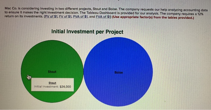 Solved Mac Co Is Considering Investing In Two Different Chegg Com