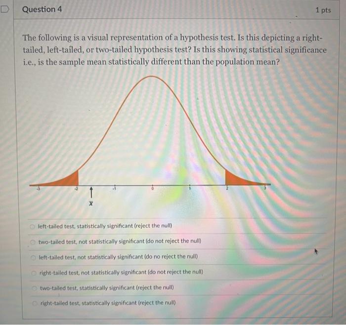 Solved The following is a visual representation of a | Chegg.com