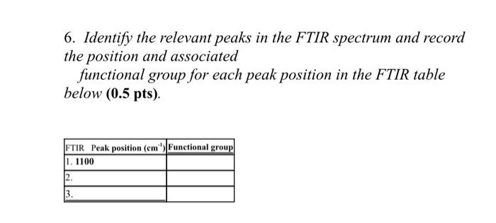 Solved 6. Identify the relevant peaks in the FTIR spectrum | Chegg.com