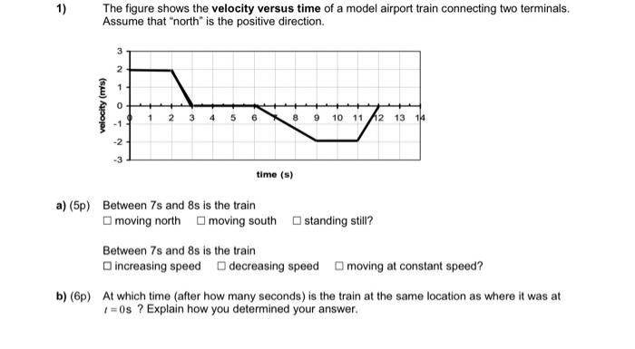 Solved The figure shows the velocity versus time of a model | Chegg.com