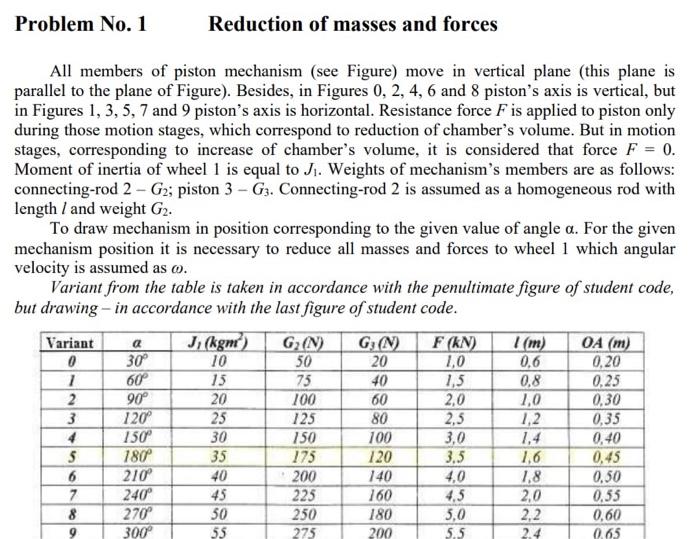 Solved Problem No. 1 Reduction of masses and forces All | Chegg.com