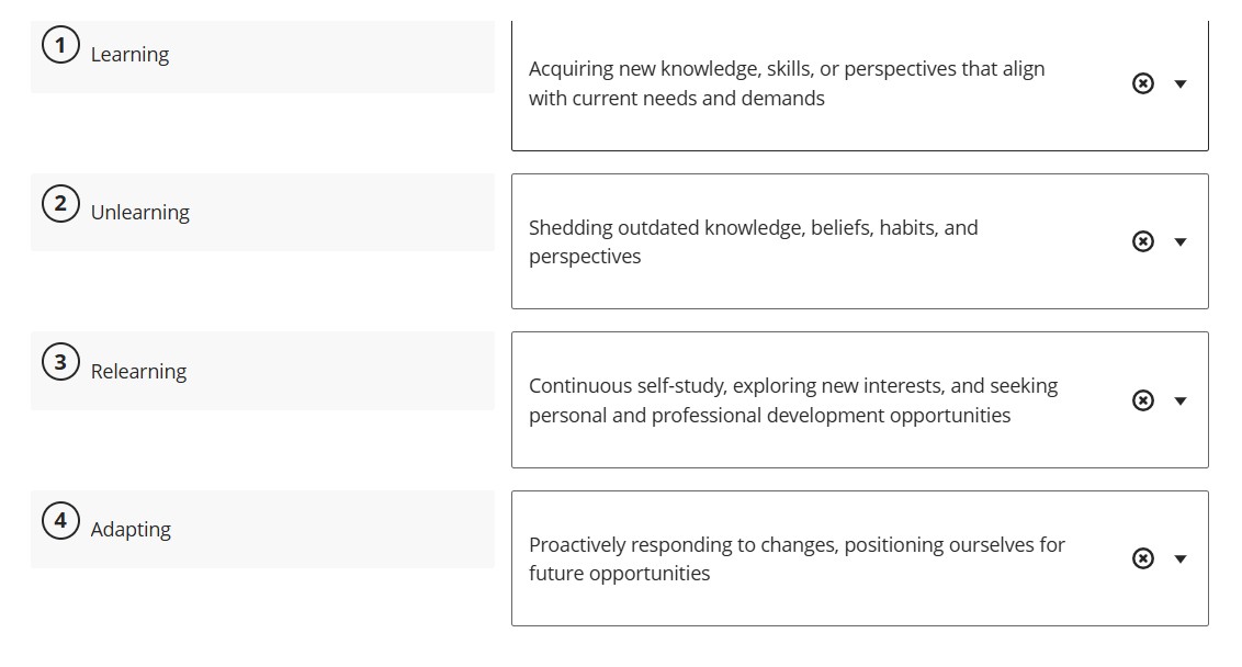 Solved (1) Learning(2) Unlearning(3) Relearning(4) | Chegg.com