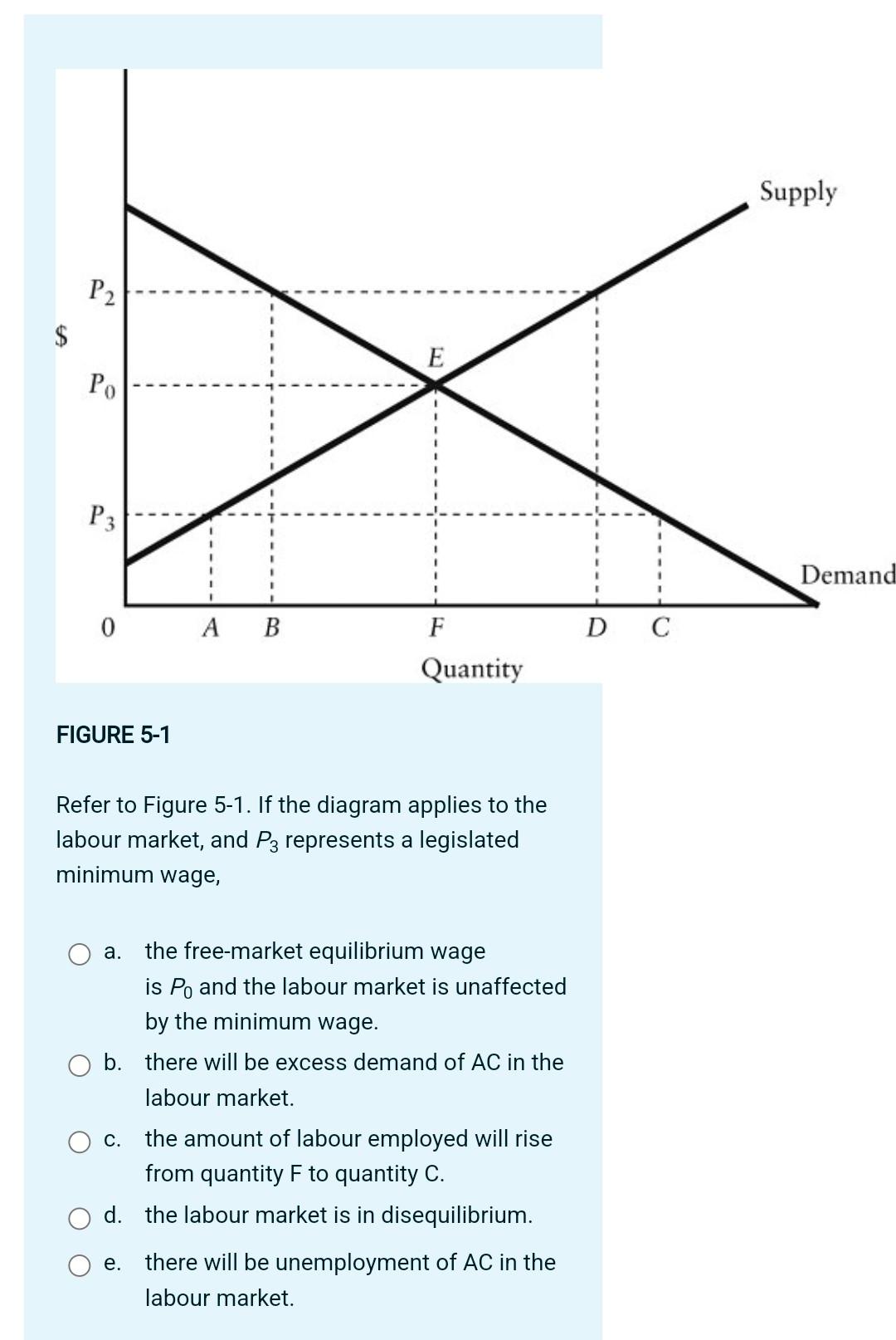 Solved Refer To Figure 5 1 If The Diagram Applies To The Chegg