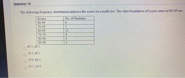 Solved Question 15 The Following Frequency Distribution Chegg