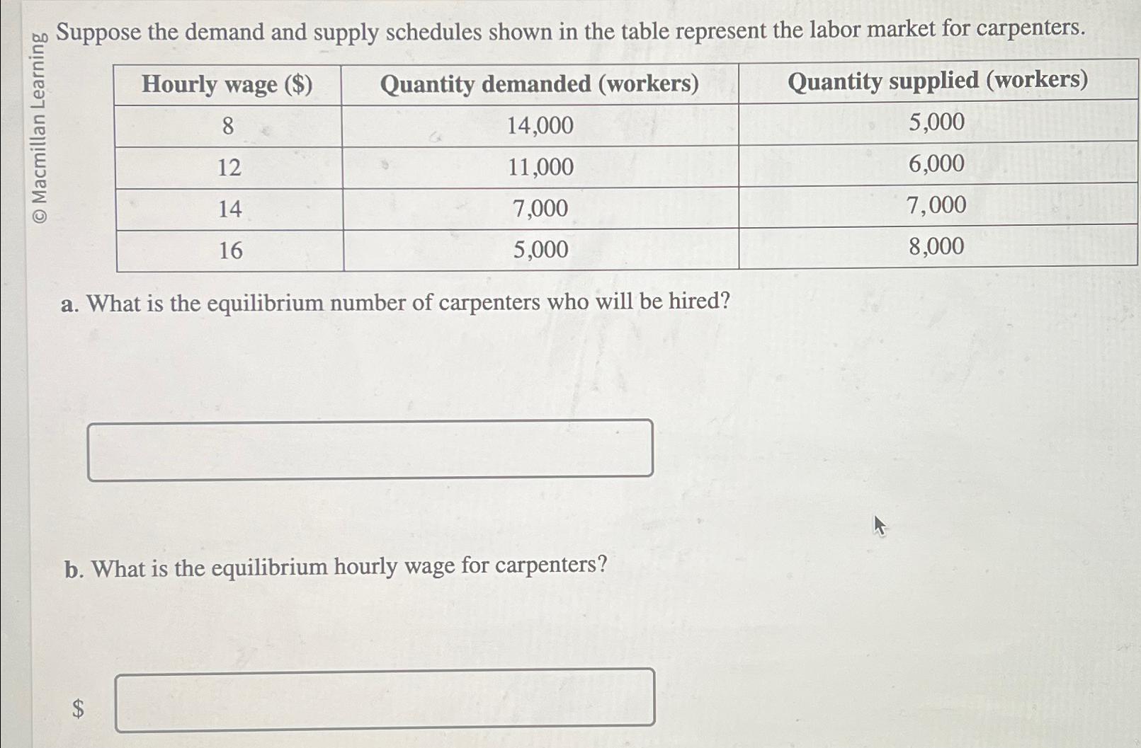 Solved Suppose the demand and supply schedules shown in the | Chegg.com