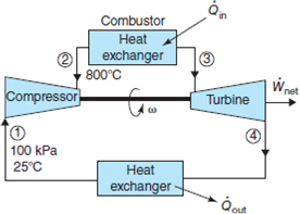 Solved: Determine the thermal efficiency of the Brayton cycle of P ...