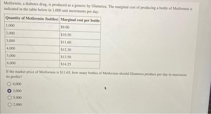 Metformin bottle price