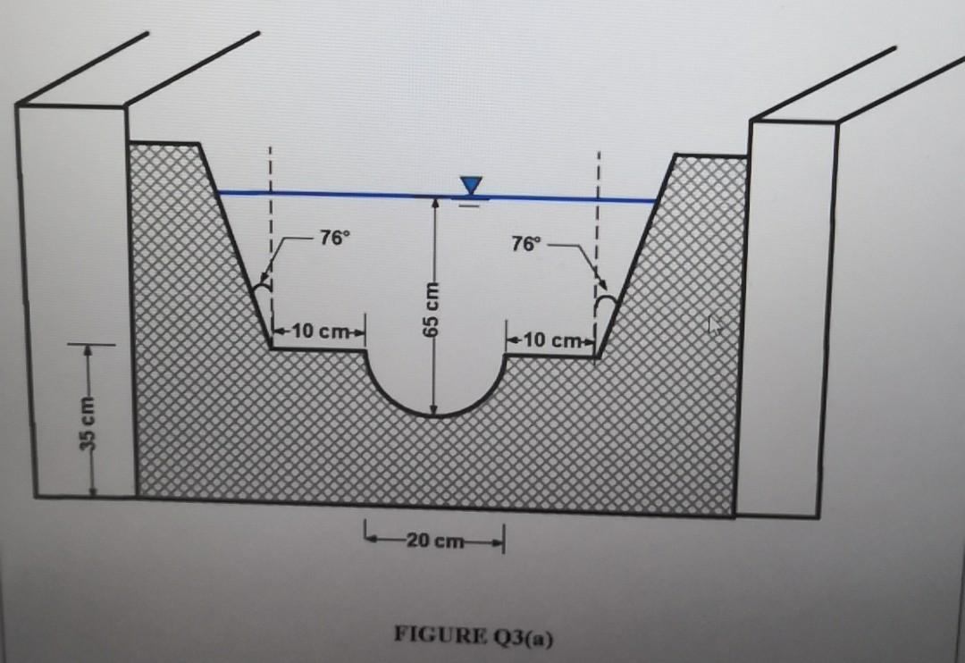 Solved Water flows inside a rectangular channel with | Chegg.com