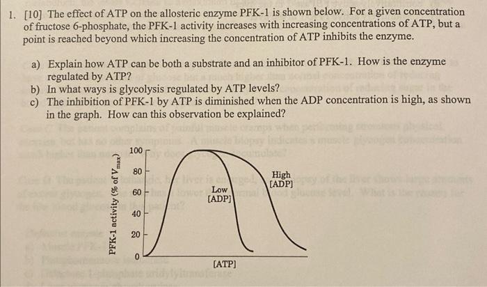 Solved [10] The effect of ATP on the allosteric enzyme PFK-1 | Chegg.com