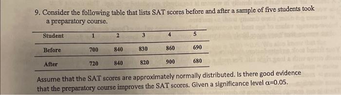 9. Consider the following table that lists SAT scores before and after a sample of five students took a preparatory course.
A