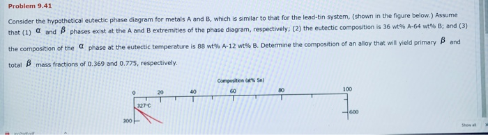 Solved Problem 9.41 Consider The Hypothetical Eutectic Phase | Chegg.com