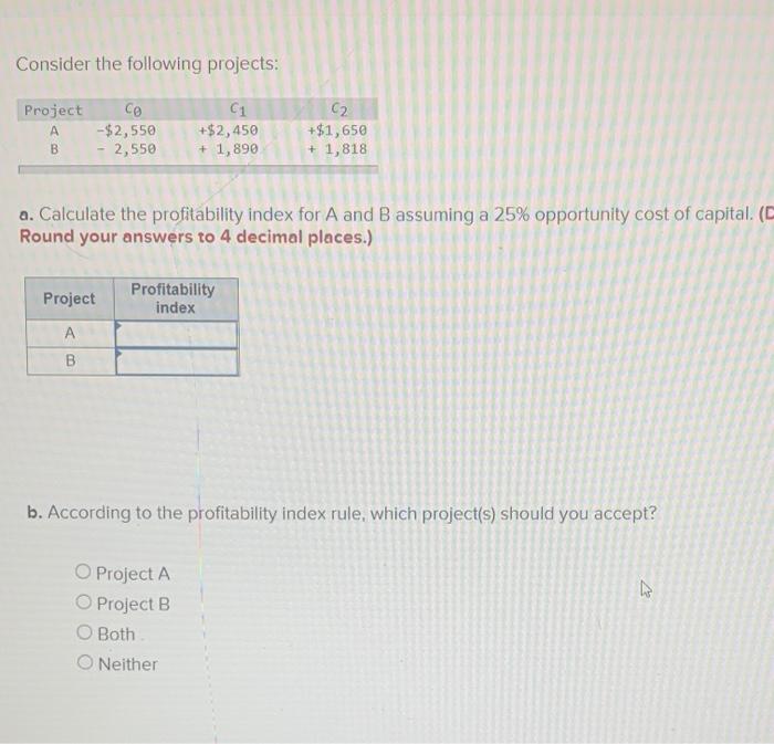 Solved Consider The Following Projects: Project А B Co | Chegg.com